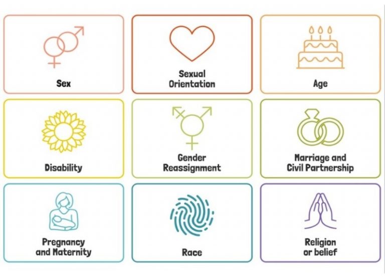 Covering the 9 Protected Characteristics in School | Picture News Blog